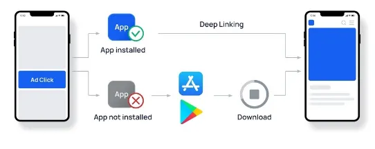 Deep link definition