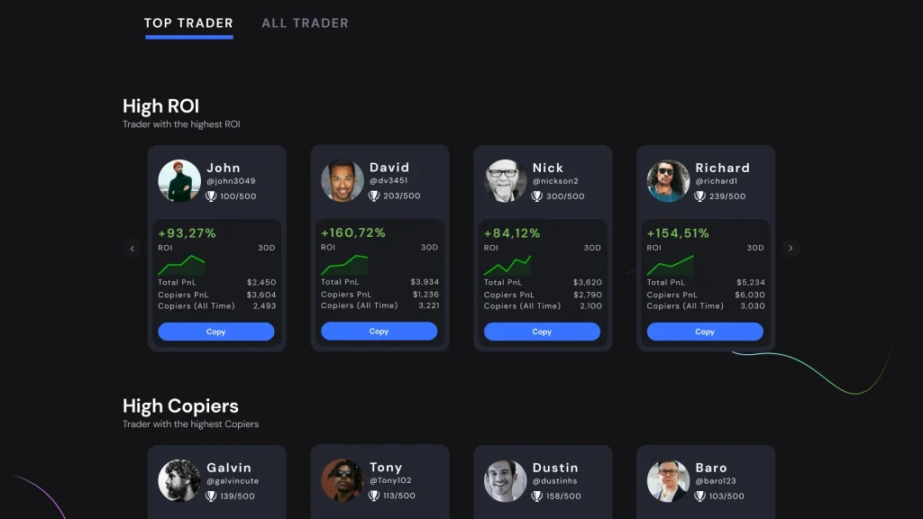 Trader list for copytrading