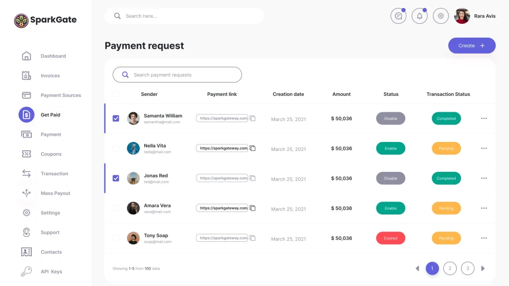 Payment request list