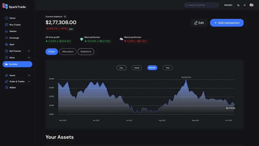 Trader profile (chart)