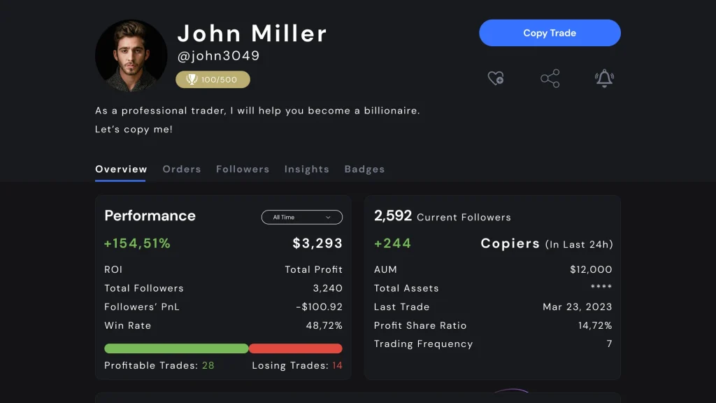 Trader profile (statics)