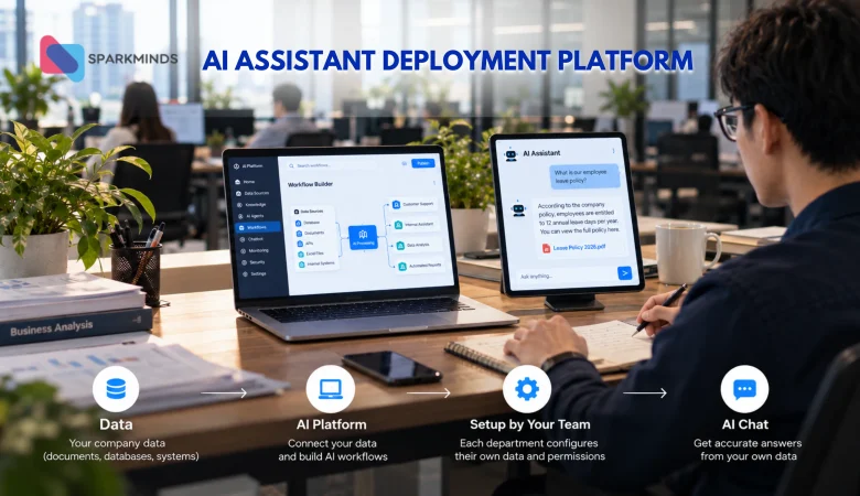 AI That Understands Your Business: The Problem Isn’t the AI, It’s How You Deploy It